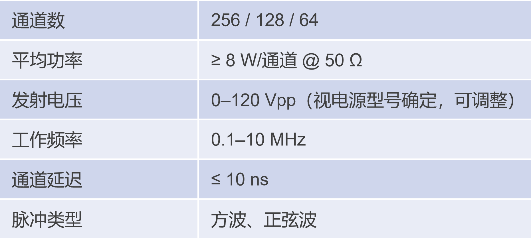 HP参数