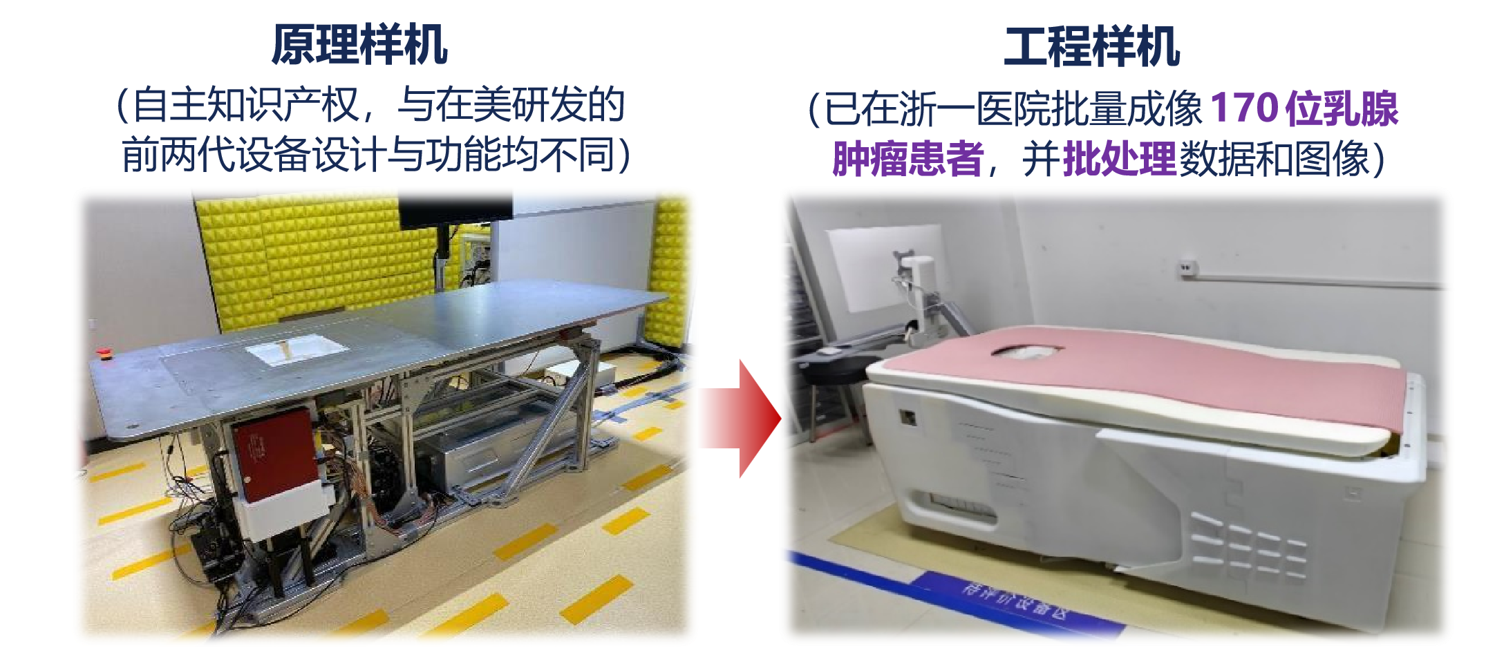 样机